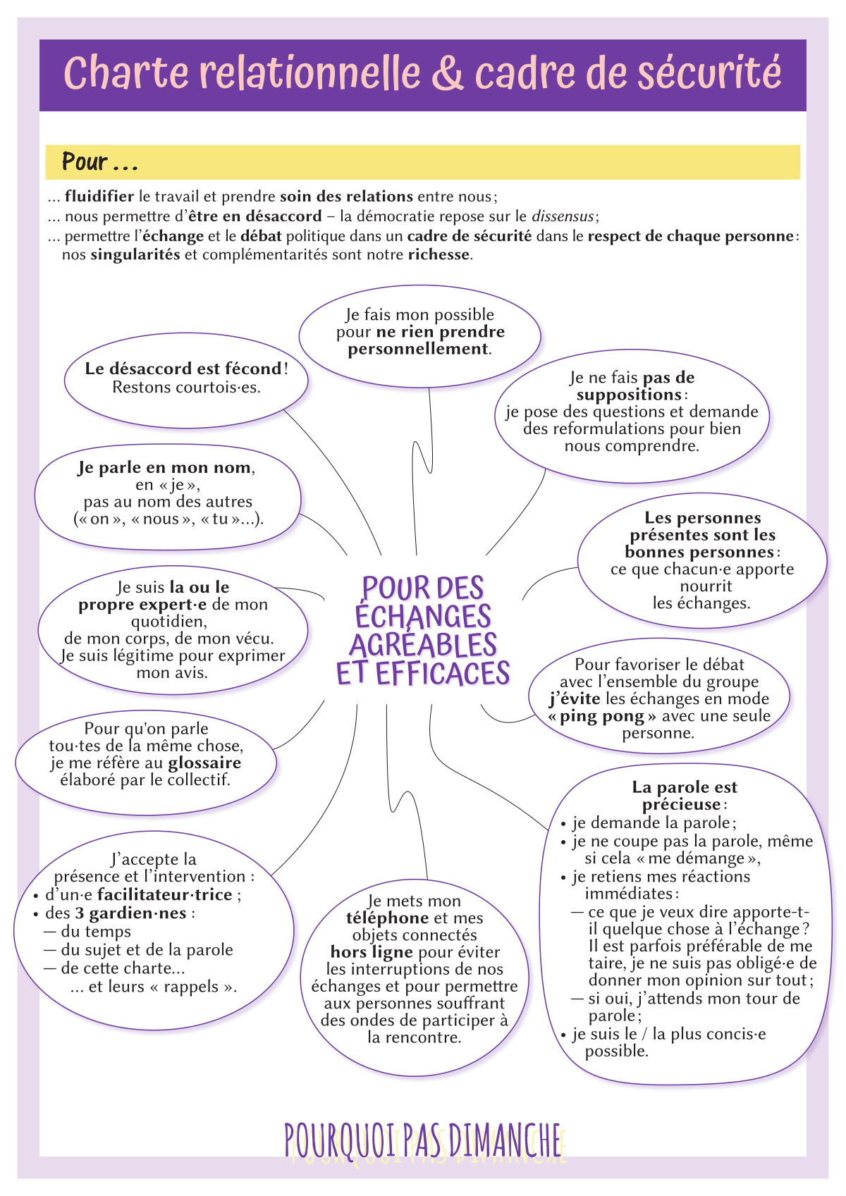 la Charte